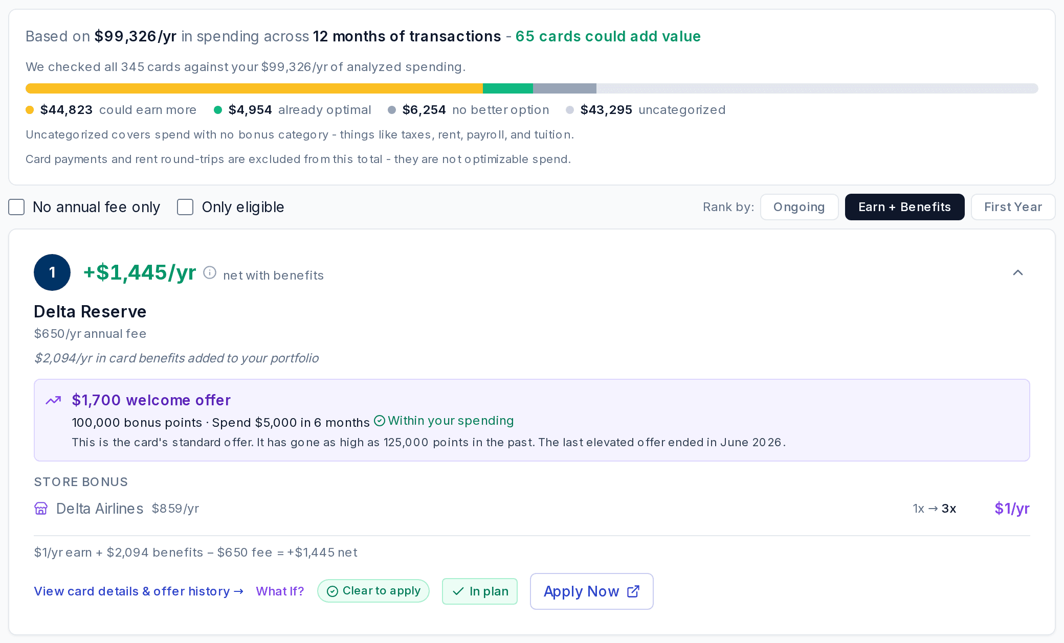Personalized recommendations view from an August 2026 sample capture: $99,326 in annual spend analyzed, 65 cards that could add value, and a top pick projected at +$1,445 per year net of its fee, with a welcome-offer panel stating that the current 100,000-point offer is the standard one and that 125,000 points was the historical high.