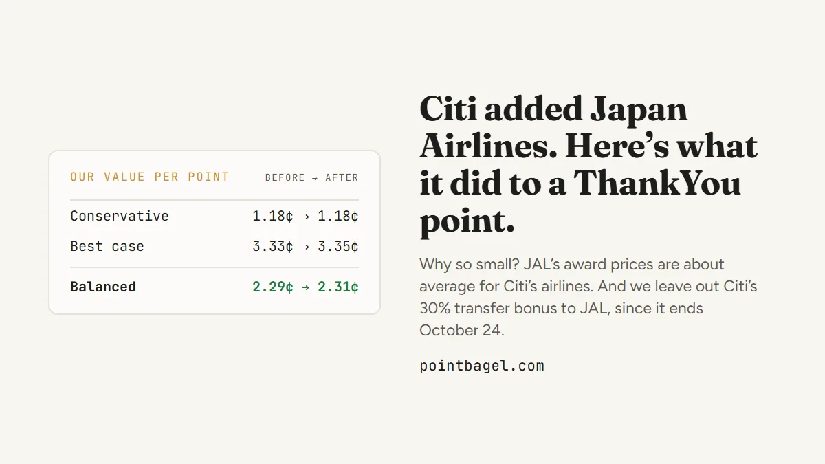 Before-and-after table for Citi ThankYou Points after Japan Airlines was added: transfer partners 19 to 20, conservative value 1.2 to 1.2 cents, balanced 2.3 to 2.3 cents, best case 3.3 to 3.4 cents, and balanced at full precision 2.29 to 2.31 cents